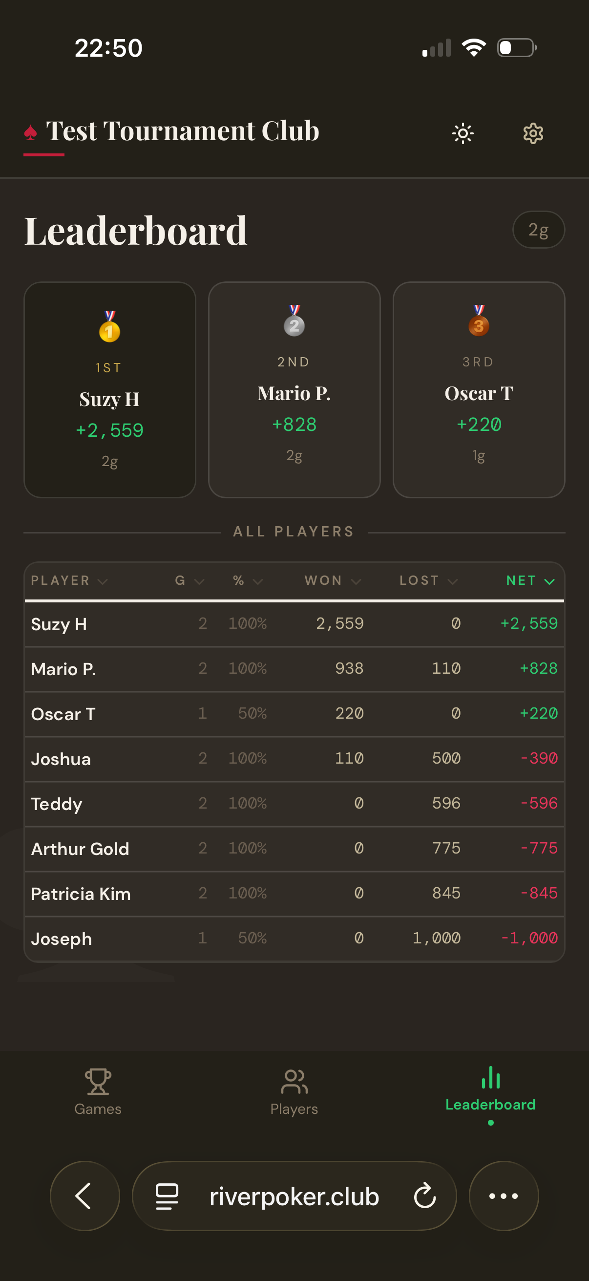 Club leaderboard